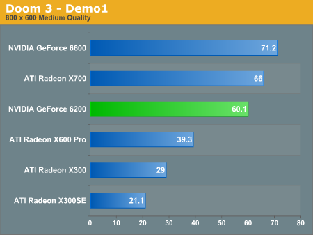 Doom 3 - Demo1